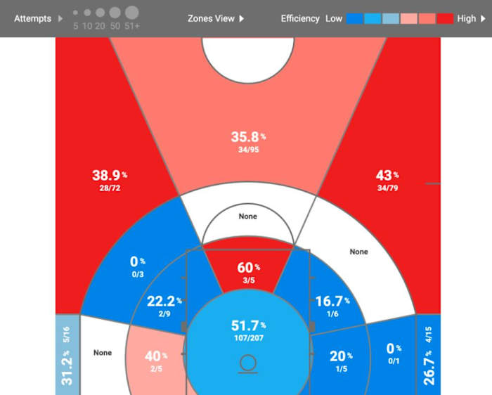 Brandon Miller's 2022-23 Shot Chart at Alabama
